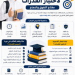 # لماذا يُعد التأسيس المبكر لاختبار القدرات مفتاح التفوق؟ يمنح التأسيس المبكر لاختبار القدرات الطلاب فرصة حقيقية لبناء المهارات الأساسية التي يحتاجون إليها لتحقيق أفضل النتائج في المستقبل. لذلك، يحرص العديد من أولياء الأمور على تسجيل أبنائهم في برامج تأسيس القدرات منذ الصف الثالث المتوسط أو الصف الأول الثانوي، لأن هذه المرحلة تساعد الطالب على اكتساب الثقة وتنمية التفكير المنطقي قبل مواجهة الاختبار الفعلي. ## ما أهمية التأسيس المبكر؟ يساعد التأسيس المبكر الطالب على فهم طبيعة اختبار القدرات بطريقة تدريجية. بالإضافة إلى ذلك، يطور البرنامج مهارات التحليل والاستنتاج، ويزيد من سرعة حل الأسئلة، كما يعزز القدرة على إدارة الوقت أثناء الاختبار. وعلاوة على ذلك، يكتسب الطالب خبرة عملية من خلال التدريبات المستمرة والاختبارات التجريبية. ## ماذا يتعلم الطالب في دورة تأسيس القدرات؟ تقدم الدورة محتوى متدرجًا يناسب المرحلة الدراسية، وتشمل: * أساسيات القدرات الكمية. * تنمية القدرات اللفظية. * مهارات التفكير المنطقي. * استراتيجيات الحل السريع. * تدريبات عملية واختبارات دورية. * مراجعات مستمرة لقياس مستوى التقدم. ## لماذا تختار أكاديمية الدكتور للقدرات؟ توفر الأكاديمية بيئة تعليمية تساعد الطالب على التعلم بثقة. كما يقدم المدربون شرحًا مبسطًا يناسب جميع المستويات، ويتابعون تقدم الطلاب أولًا بأول. لذلك، يحقق الطالب تطورًا ملحوظًا في مهاراته الأكاديمية ويستعد لاختبار القدرات بكفاءة عالية. ## نصائح لتحقيق أفضل النتائج ابدأ التدريب في وقت مبكر، وخصص وقتًا يوميًا للمراجعة، وشارك في الاختبارات التجريبية بانتظام. بالإضافة إلى ذلك، راجع أخطاءك بعد كل تدريب، وركز على تحسين نقاط الضعف حتى ترفع مستواك تدريجيًا. ## سجل الآن إذا كنت تبحث عن برنامج تأسيسي قوي للصف الثالث المتوسط أو الأول الثانوي أو الثاني الثانوي، فإن أكاديمية الدكتور للقدرات تقدم برامج تعليمية متدرجة تساعد الطلاب على بناء أساس متين وتحقيق أعلى الدرجات في اختبار القدرات.